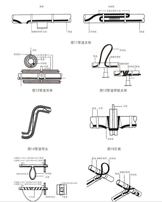 管道電伴熱附件球閥，法蘭、吊架彎頭安裝方式